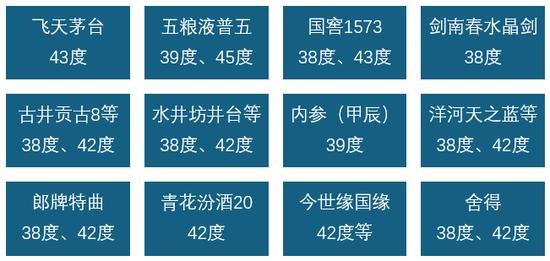 越来越多的酒企聚焦“稳”“进”“好”，二分增长时代加速