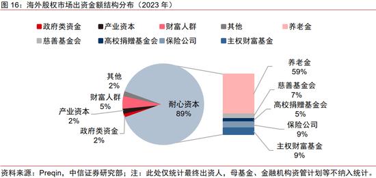 中信证券｜中国资本市场深度研究：产投新趋势（全文）