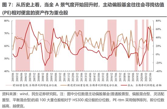 民生策略：当下仍处于“预期演绎”阶段 新增关注“能源与环境成本”的套利机会