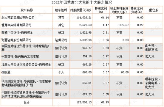 江湖是人情世故：淡水泉、挪威中央银行、海通证券，北大荒里的三国演义