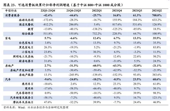 兴证策略：107个细分行业景气梳理与展望 关注景气有望底部反转的方向