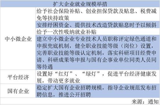 护航大学生就业：多渠道开发就业岗位，高校就业指导教师可参评职称