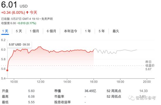 飞行汽车商业模式打通！美国正式许可低空路权