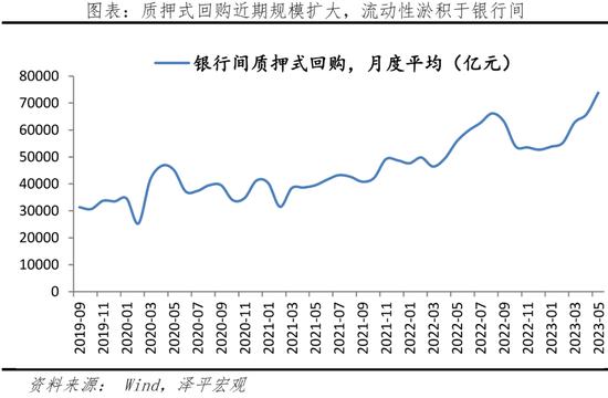 楼市低迷，股市下跌，救经济是救楼市还是救股市？任泽平：救股市是好办法