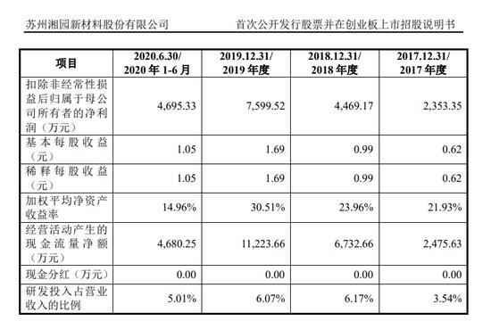 4过4！IPO走访和函证核查的比例最低不足50%？重新来一轮走访核查，比例提高至80%以上！