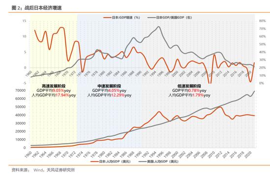 天风策略：增速降档阶段股市如何表现（日本篇）