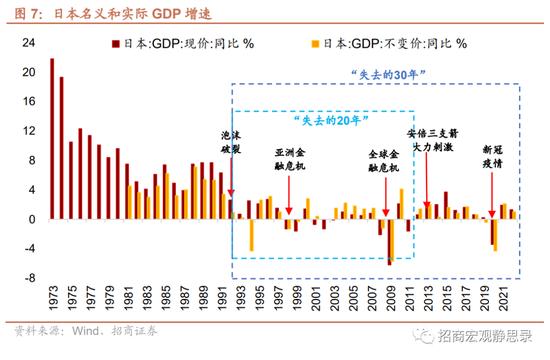 日本“失去的20年”经济有何亮点？