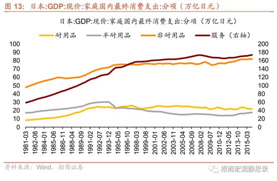 日本“失去的20年”经济有何亮点？