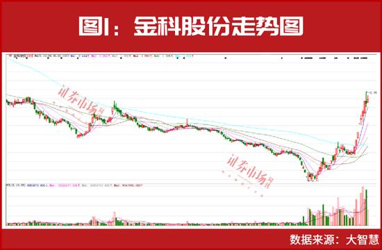 这些公司股价或将继续大涨！“超级牛散”徐开东、吴鸣霄喜提浮盈！知名游资“炒股养家”持续买进！