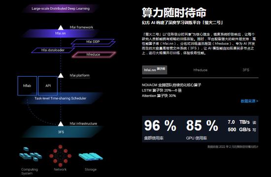 幻方算力相关宣传材料