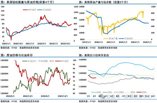 周五大跌让油价攻势遇挫，油价再迎关键时间窗口