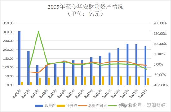 罕见人事大地震！华安财险高管班子集体调整，远调地方干部赴总部主持大局