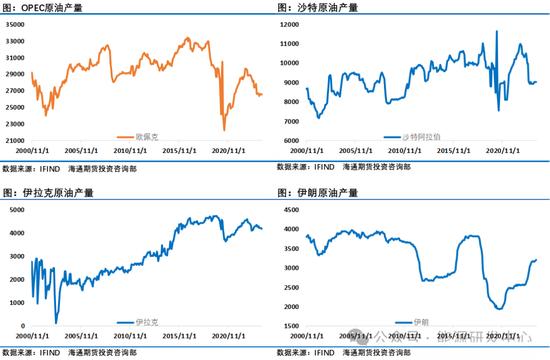 油价随风回暖实现三连涨，需求端预期改善提振市场信心