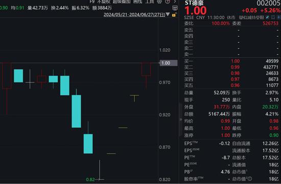 ST股，逆市走强！多股连续涨停