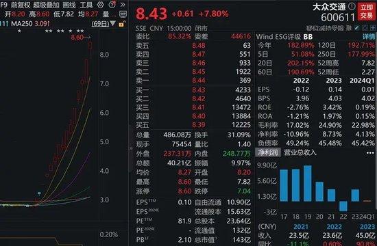 15日涨超200%，智驾热门股狂飙，多家游资现身龙虎榜！加快发展，工信部点名新质生产力！这些概念股业绩亮眼