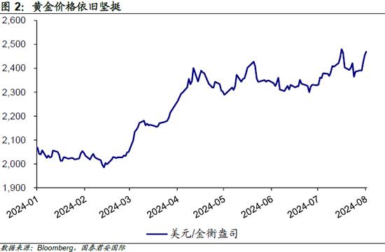 【国君国际宏观】所有的POPULAR TRADE，都在UNWIND