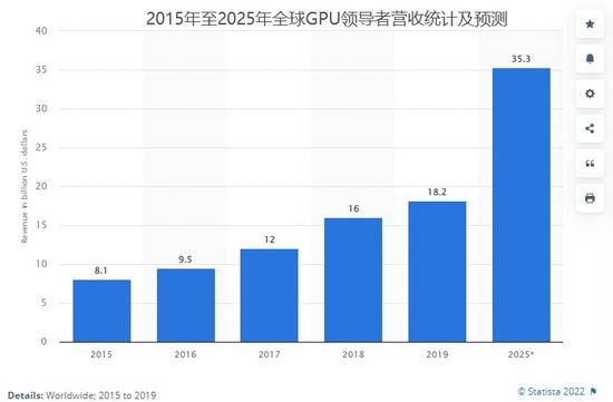 英伟达的未来：吸金利器不是游戏而是数据中心