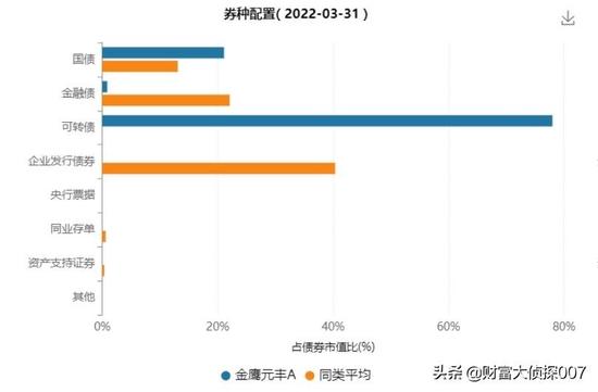 金鹰基金固收基金暴跌25%！绩优基金经理离任，八成基金业绩告负