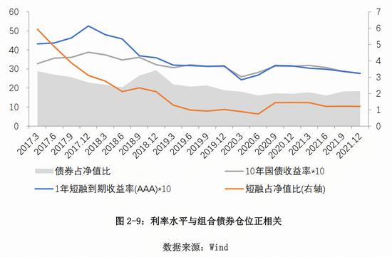 中保登课题组：新形势下宏观环境与组合类保险资管产品的互动分析