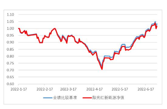 银行权益理财“暴涨”，自购投资经理“亲情得救”，“关键品种”是哪些？