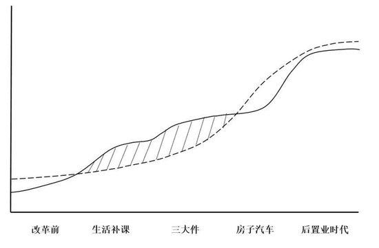 孙立平：对当前经济形势的三点看法