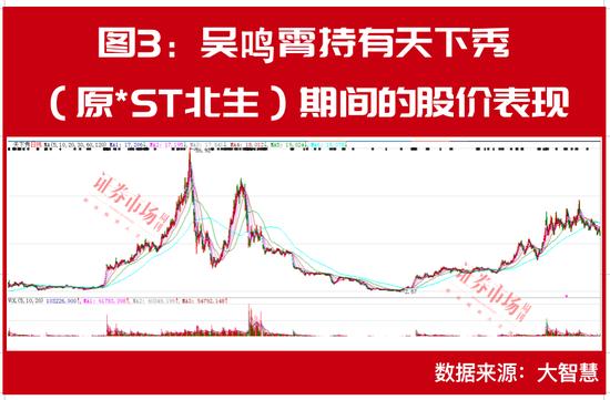 “超级牛散”吴鸣霄炒股记：昔日“ST专业户”转型新战场，重仓股长期浮盈不俗