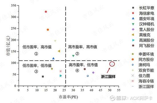 ‎“相当炸裂”的浙江国祥——制冷行业PE的统计分析