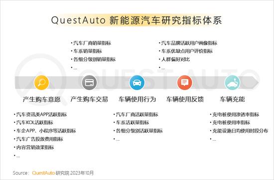 三季度新能源汽车市场洞察：比亚迪活跃量破400万，特斯拉将赶超上汽通用五菱，“智能化”革命呼之欲出