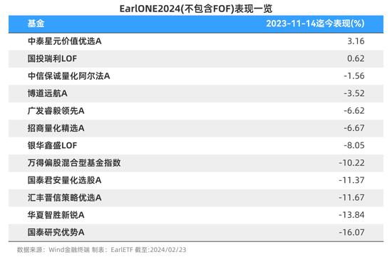 量化基金不等于小微盘基金，收益来源包含两个层面