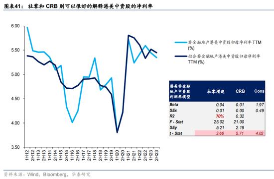 华泰证券：预计恒指24年盈利增速约5% 市场或仍未完全定价“中国好公司”