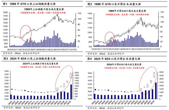 迫不及待！大A明日开盘，10月“开门红”稳了？这份最全的投资宝典你收好了