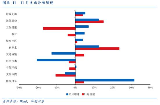 华创证券张瑜：从3个20%+，看提高赤字率的必要性