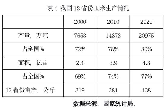 20年前，没人预测到我国大豆进口会达到1亿吨！这其中有怎样的考量？