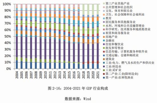 中保登课题组：新形势下宏观环境与组合类保险资管产品的互动分析