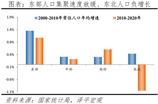 2022中国城市发展潜力排名：北上深广杭位居五强，蓉苏宁汉渝进入前十
