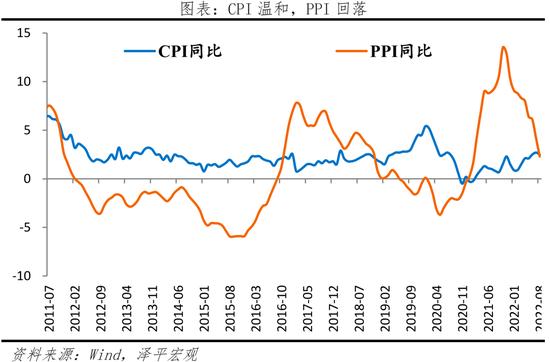 任泽平：当前经济形势和政策展望