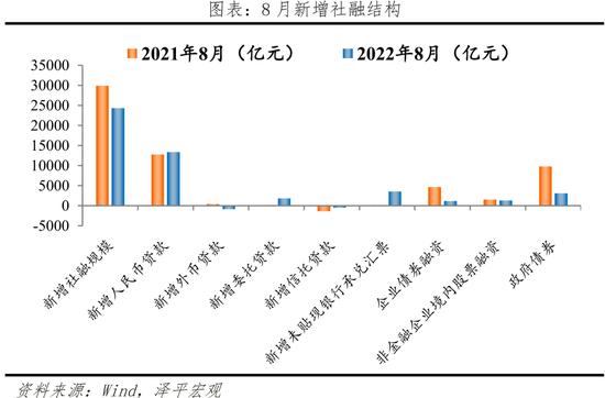 任泽平：当前经济形势和政策展望