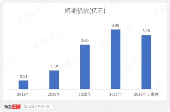 业绩亏麻了，股价涨疯了！西安饮食2个月暴涨4倍，跨年行情总龙头诞生？