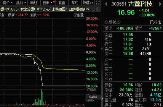 数字人概念股再跌停，公司这样回应！英伟达抢货，HBM产品供不应求，概念股不足20只