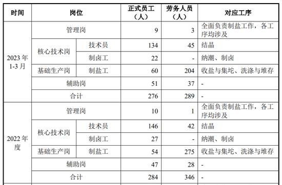 金盛海洋IPO终止！10年4冲，“黄粱一梦”