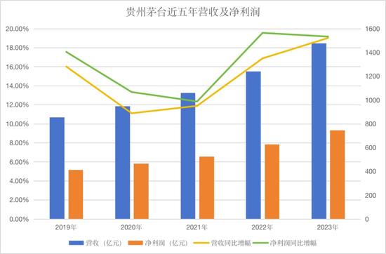 茅台6年换4帅：新董事长开始调研工作，丁雄军已不在通讯录里