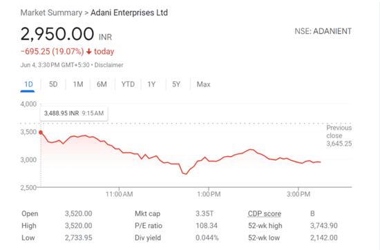 印度超级富豪阿达尼财富暴跌，刷新亚洲历史，痛失首富宝座