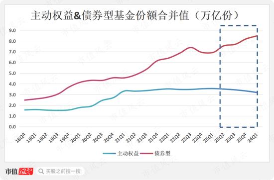 市场“变天”！小盘股惨遭抛弃，价值派基金经理迎来春天，基民防守三大件：股息、求稳和避险