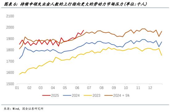 国金宏观宋雪涛：美股、美债、美元分别在定价什么？