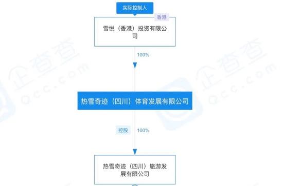 孙宏斌的热雪：融创冰雪计划今年赴港上市 孙宏斌如何讲好融创的冰雪故事？