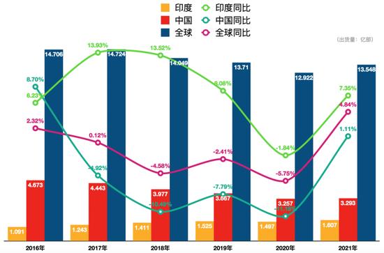 「机战」印度，中国厂商们的远虑和近忧