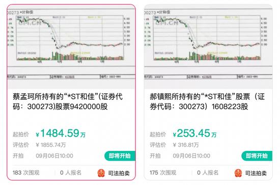 股价暴跌67%！原控股股东夫妇上千万股票将拍卖，这家公司发生了什么？