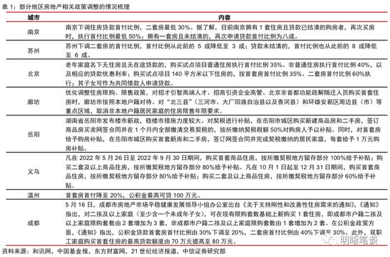 中信明明：调降LPR是刺激信贷的“速效药”吗？