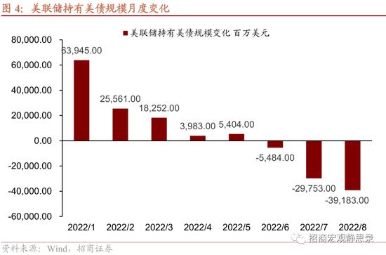 招商宏观张静静：3.5%是不是美联储的心理关口？