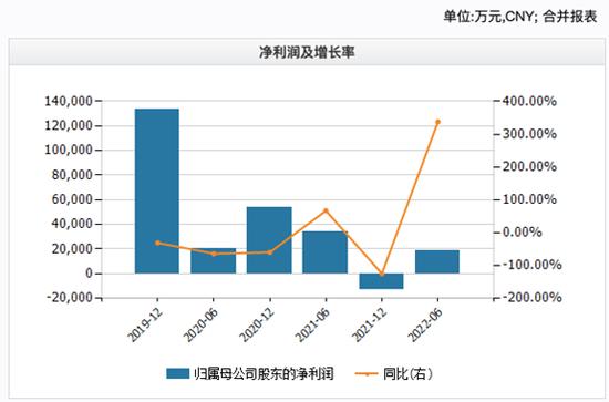 潘石屹夫妇双双辞职，彻底“切割”SOHO? 公司股价直线拉升，涨超12%！曾公告七折出售3.2万平方米京沪房源